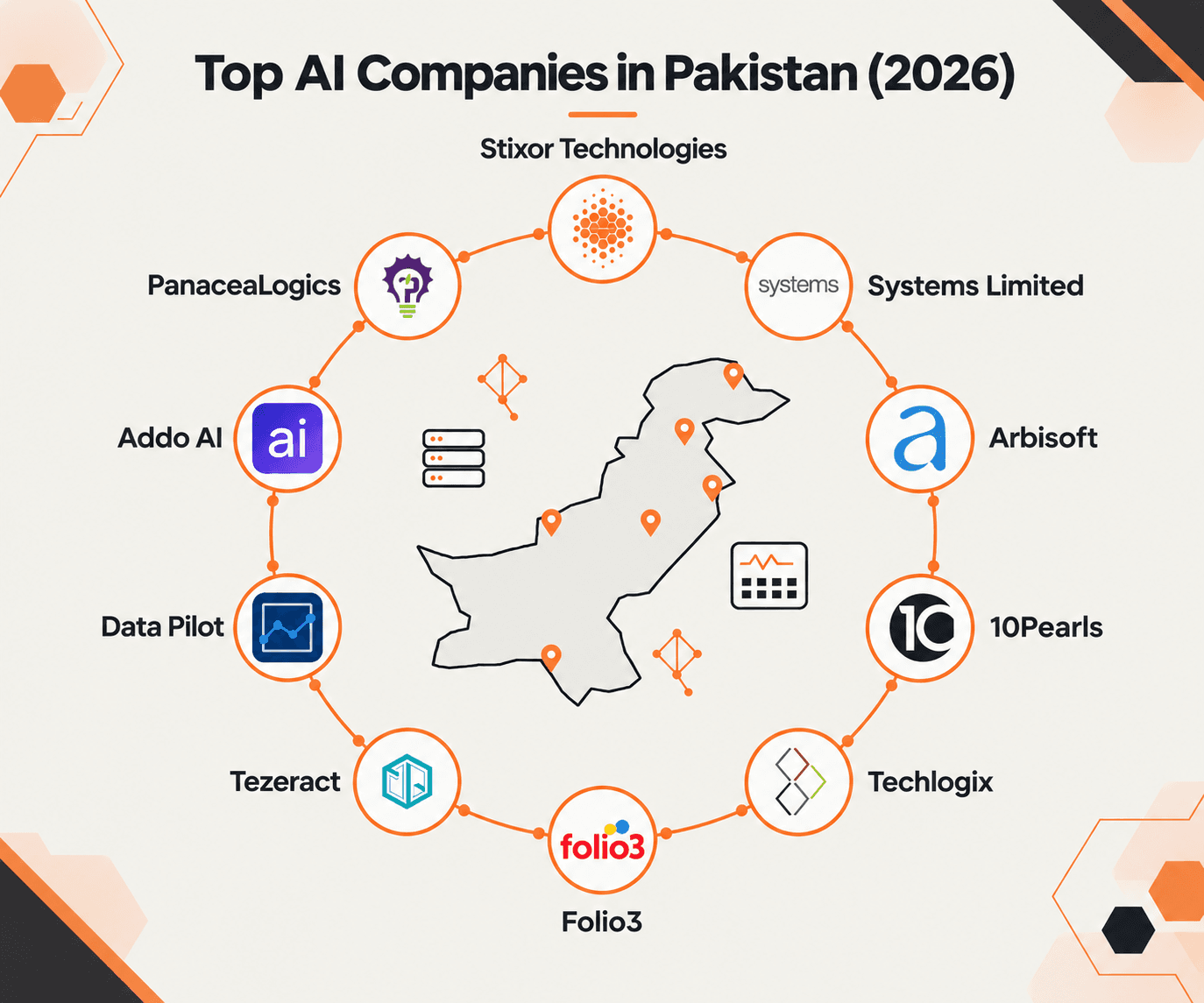 Top AI Companies in Pakistan in 2026