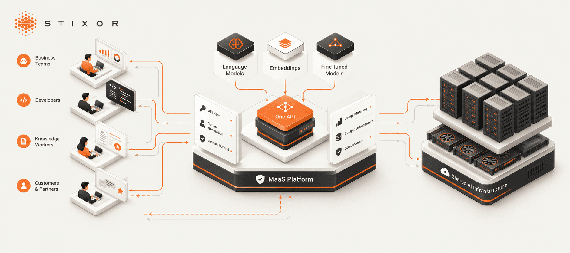 What Is Model as a Service (MaaS)? A Complete Guide