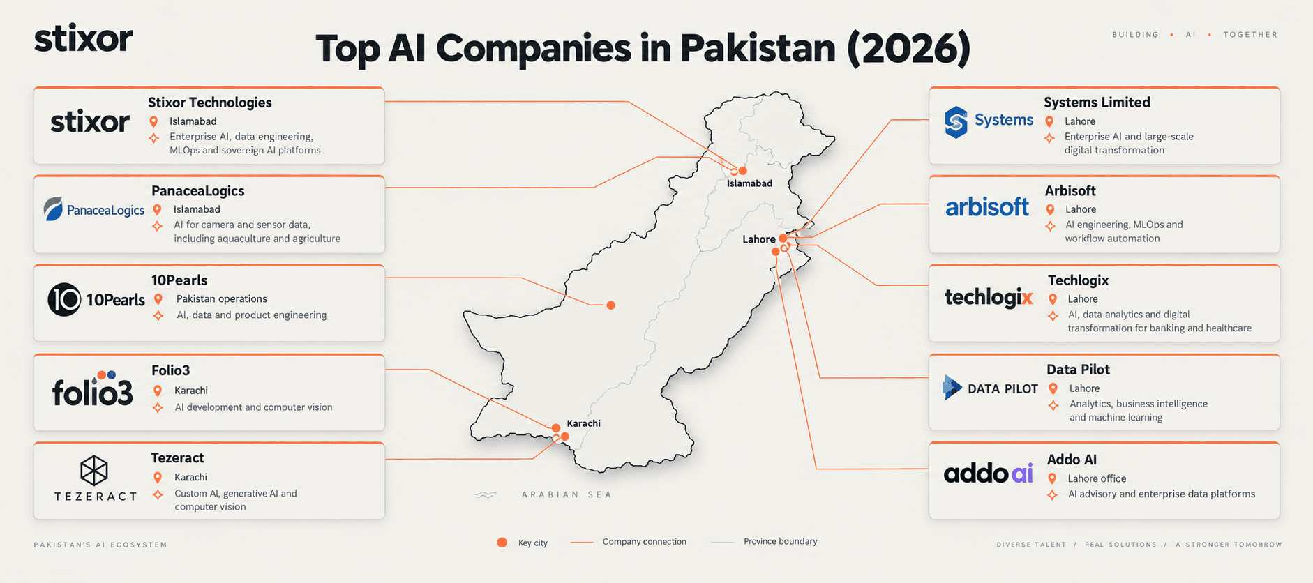Top AI Companies in Pakistan in 2026