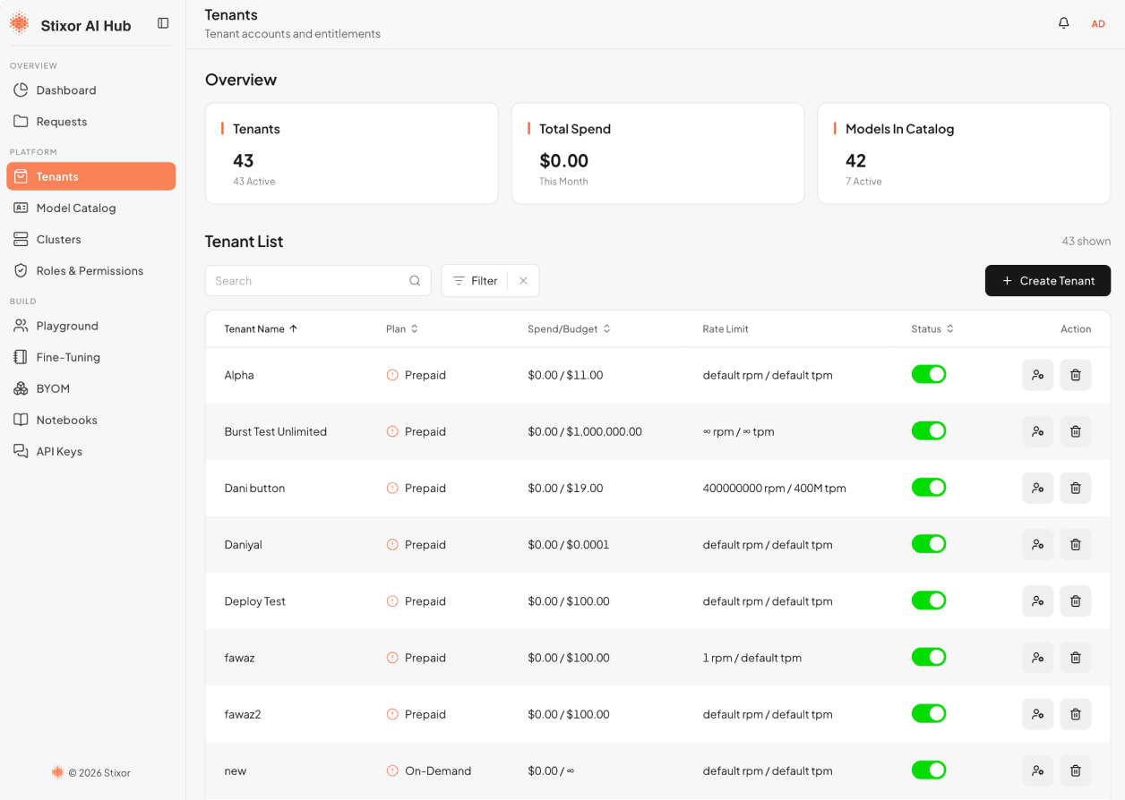 Tenants, keys, and rate limits.
