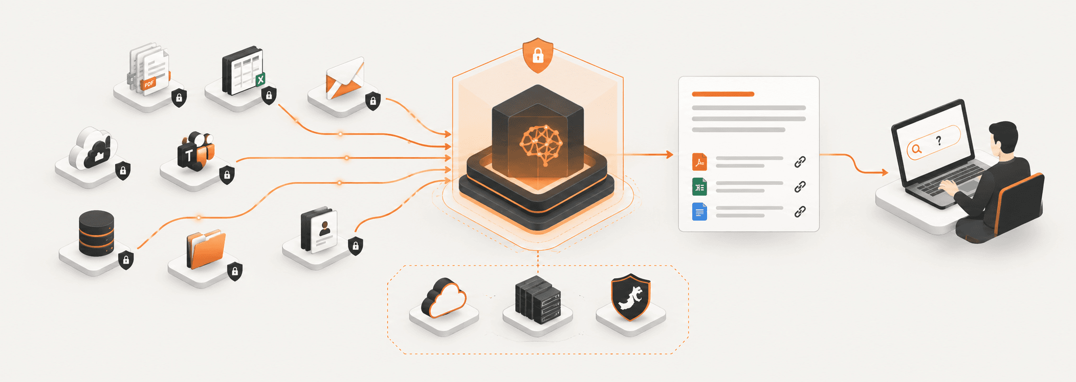 Vizier AI Enterprise AI Knowledge platform