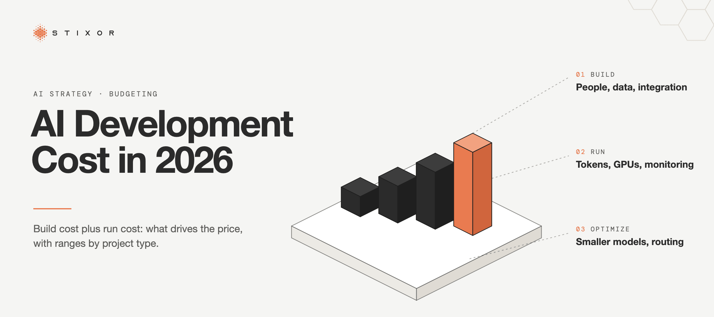 AI Development Cost in 2026 banner: rising cost tiers showing build, run and optimize stages
