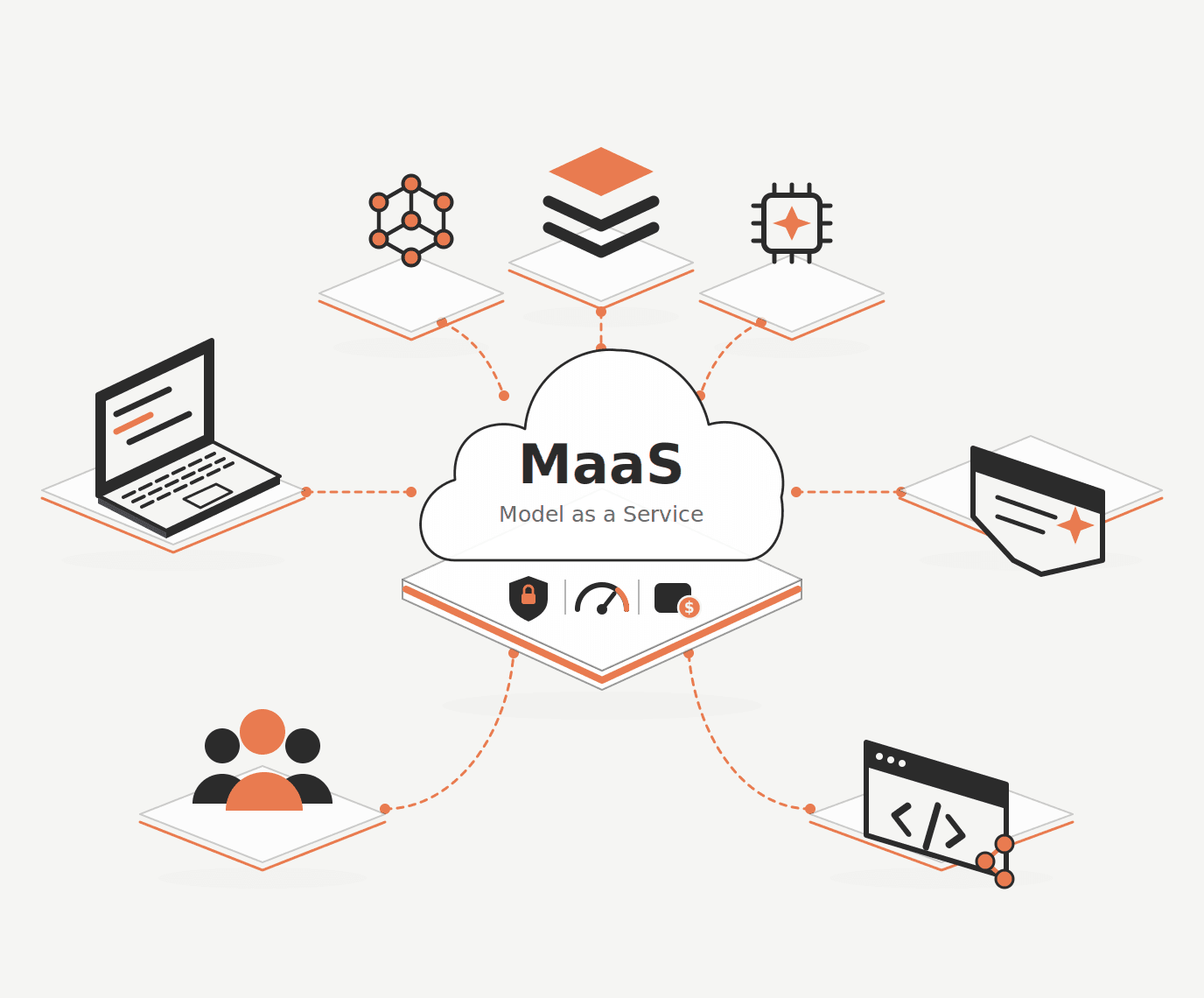 What Is Model as a Service (MaaS)? A Complete Guide
